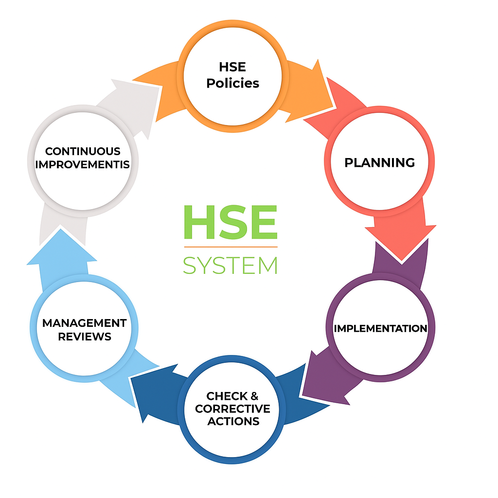 HSE Management