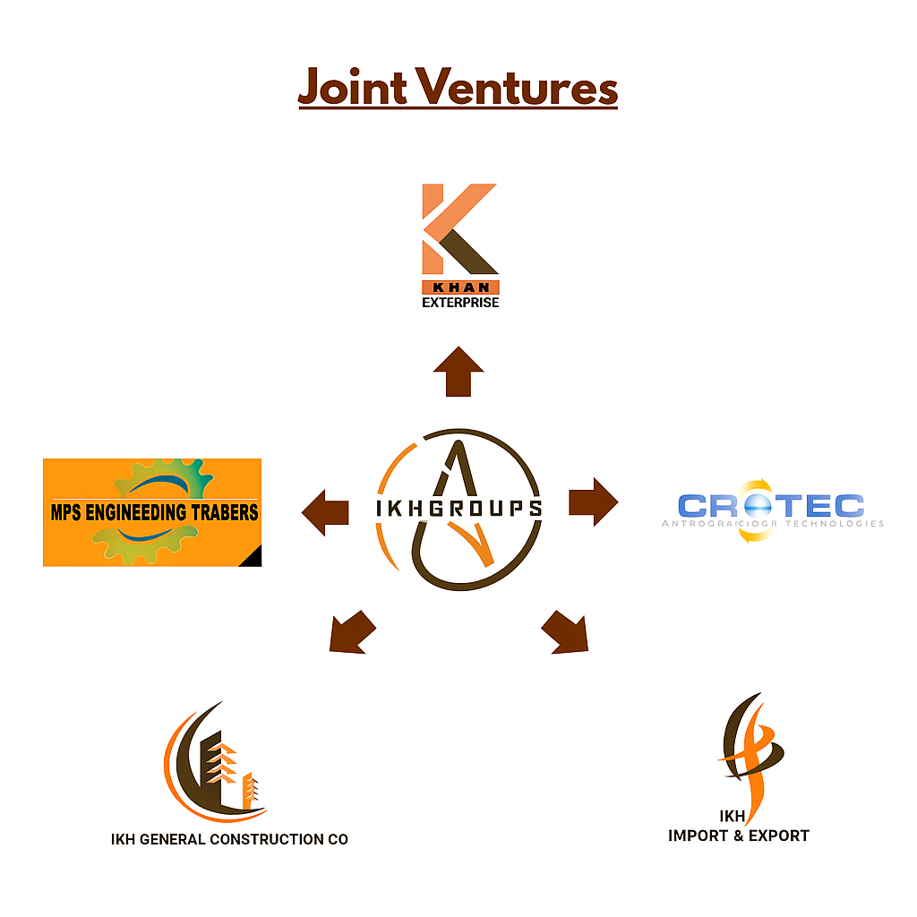 IKH Groups Joint Ventures